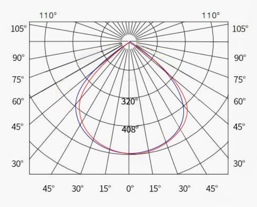 LED Mining Lamp DYGKD1011A LED Mining Lamp DYGKD1011A