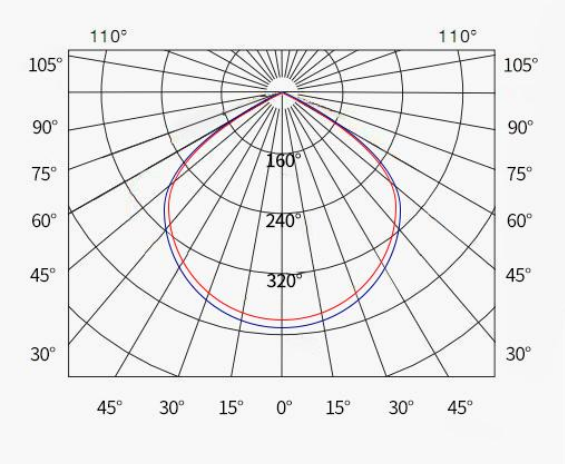 Lampu Tambang LED DYGKD1009A Lampu Tambang LED DYGKD1009A